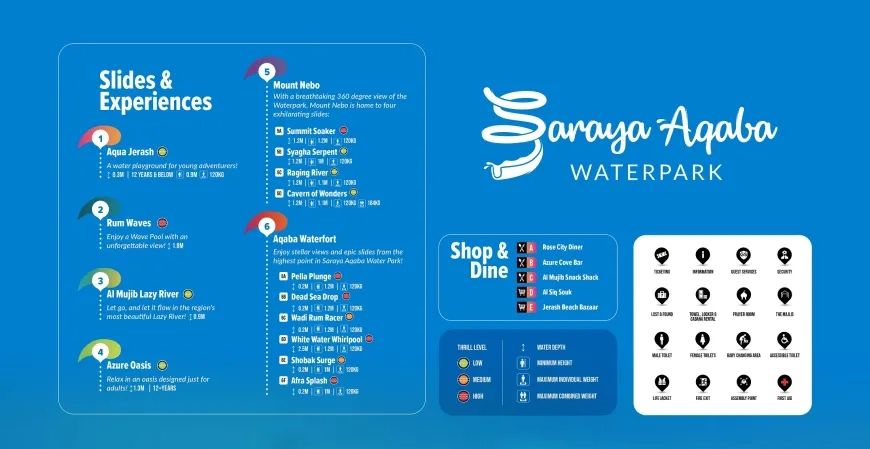 JORDAN’S LARGEST WATER PARK, Saraya Aqaba